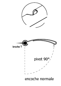 Porte étiquette plat cap 40 pour broche